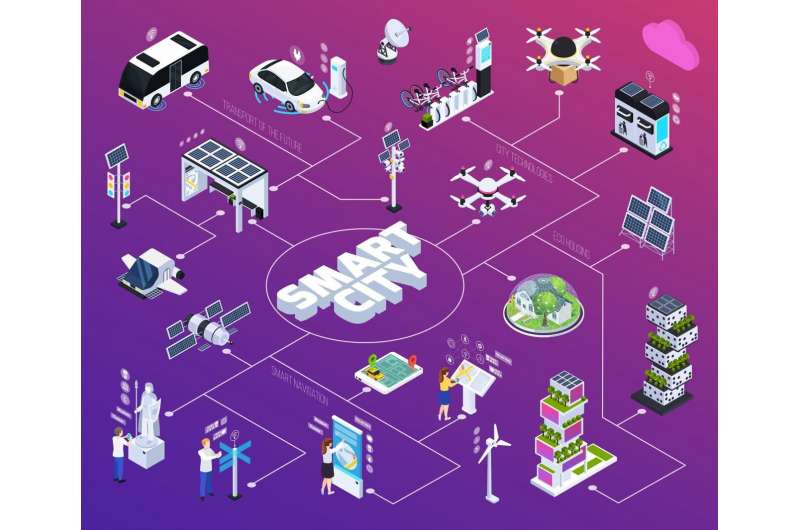 Trí tuệ nhân tạo: Một tương lai an toàn hơn, thông minh hơn với 5G và nhận diện cảm xúc